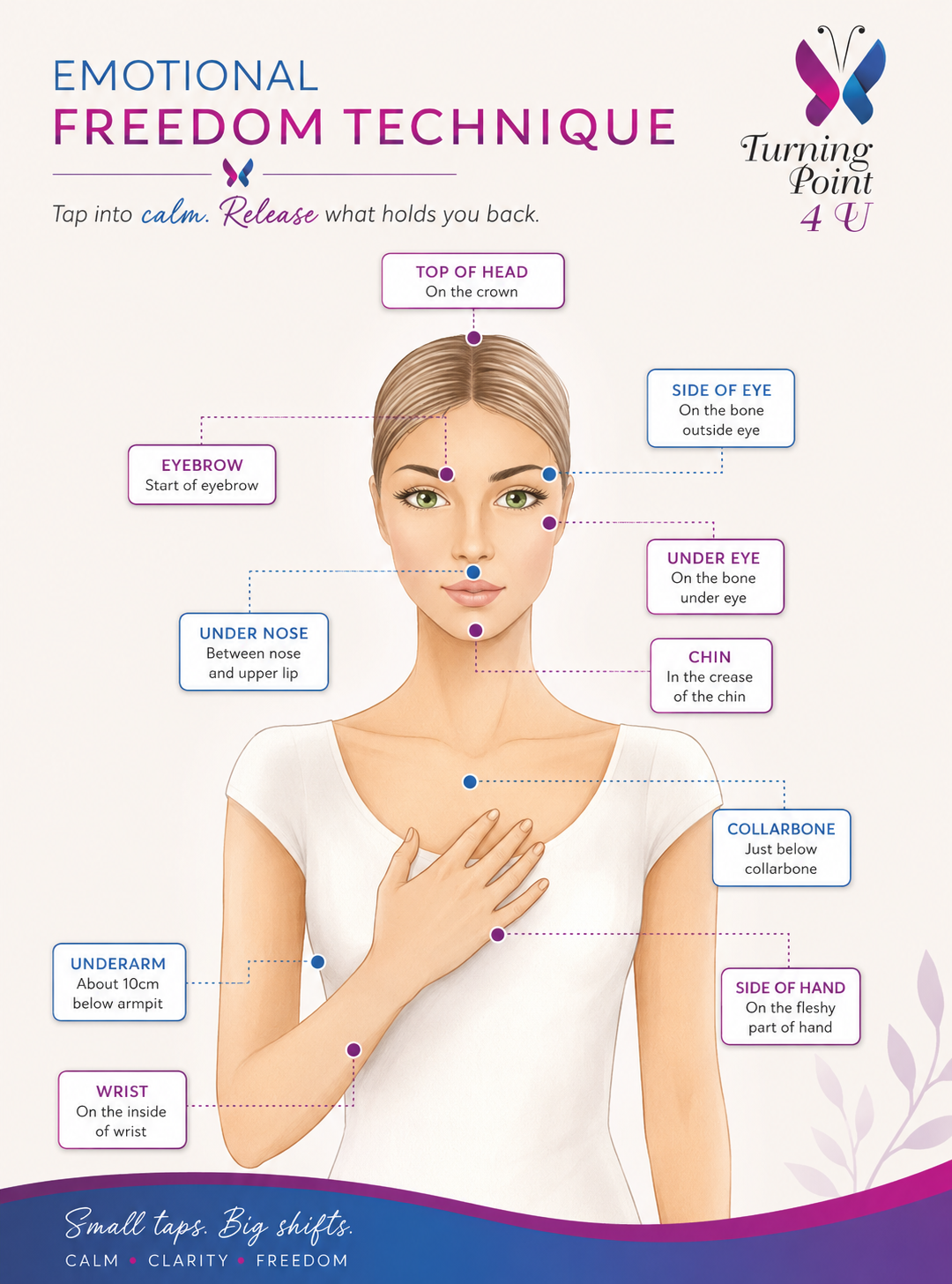 An image of a woman showing tapping points